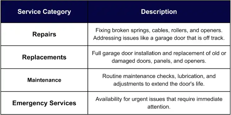 services table