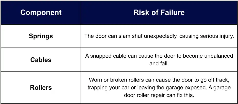 worn roller and hardware table